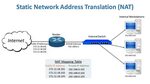 Network Address Translation (NAT) - Online Computer Tips